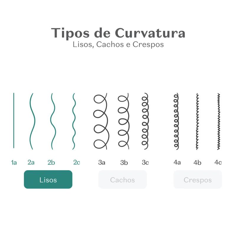 CONDICIONADOR INFANTIL CABELOS LISOS 1A � 2C DR.BOTICA PO��O DO BRILHO 400ML